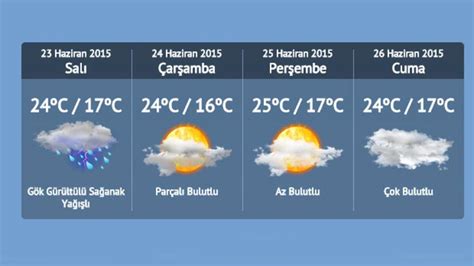 Eindhoven hava durumu